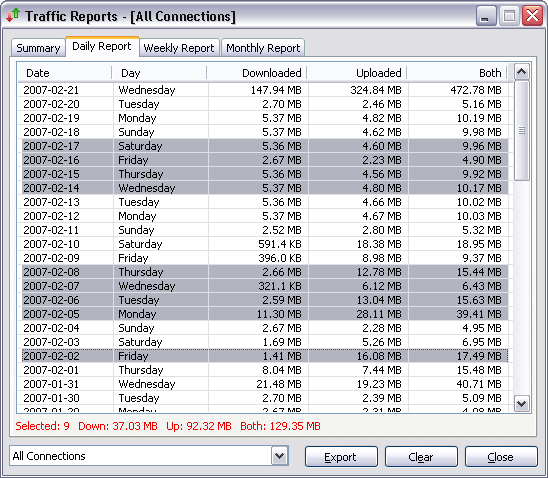 Bandwidth Monitor Daily Report