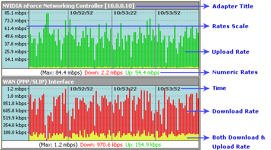 cable one bandwidth speed test