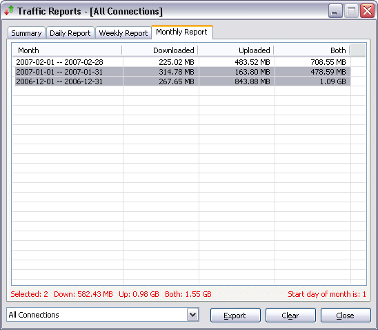 Bandwidth Monitor Monthly Report