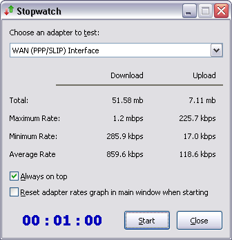 modem download speed test